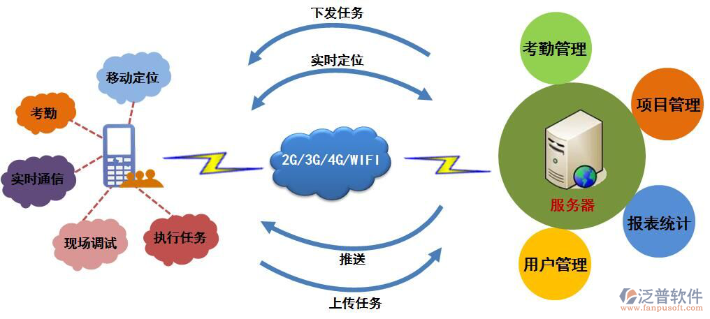 免费版移动协同oa办公自动化系统的开发有哪些