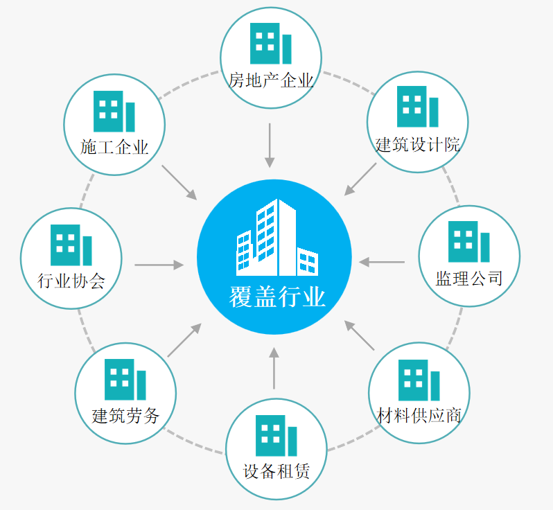建米房屋建筑工程行业ERP解决方案