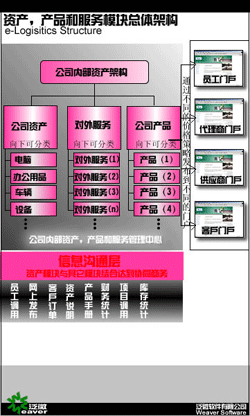 泛普OA资产产品管理解决方案