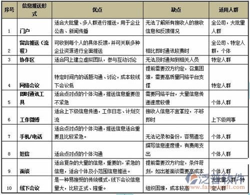 泛普OA将取代QQ、即时通讯工具吗