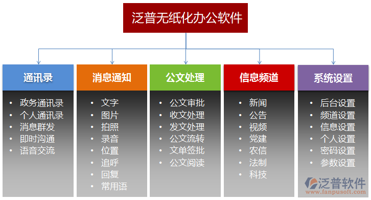 企业无纸化协同OA办公软件功能