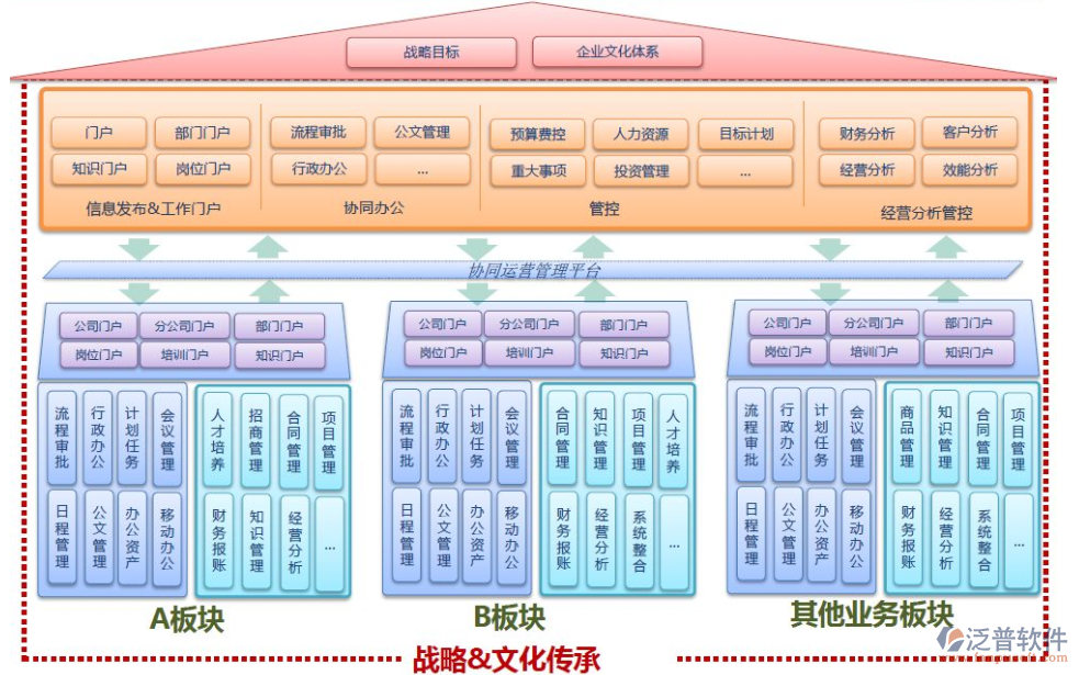 广告公司协同