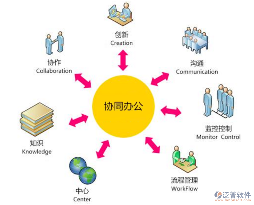 免费oa协同办公管理软件