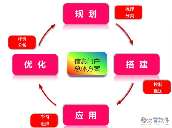 oa办公页面