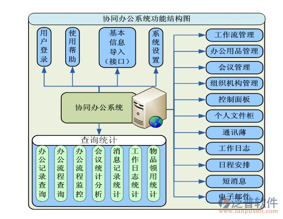 免费oa协同办公