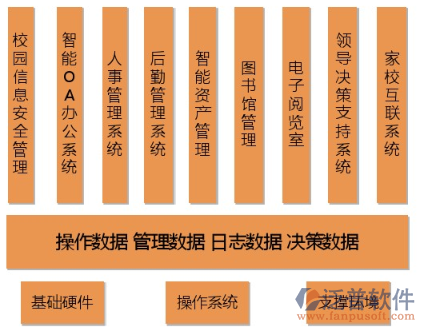 学校管理系统方案.png