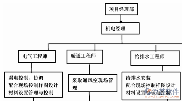 智能水电管理系统框架图