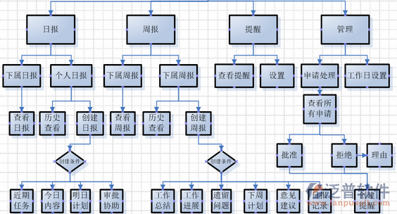 工程项目进度控制流程图