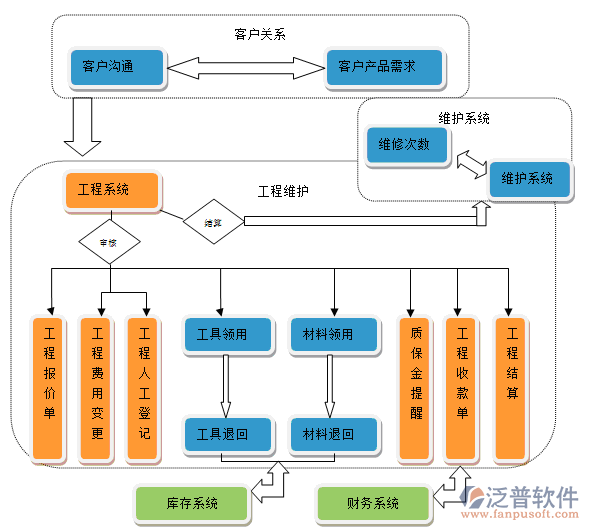 项目管理软件示意图