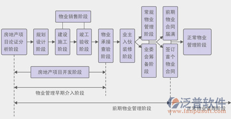 施工队管理系统流程图