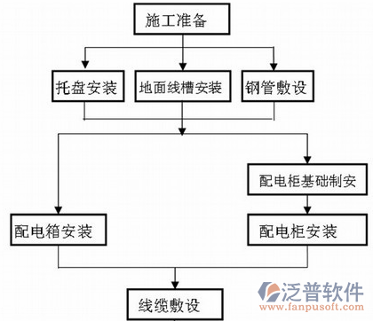 工程客户管理软件示意图