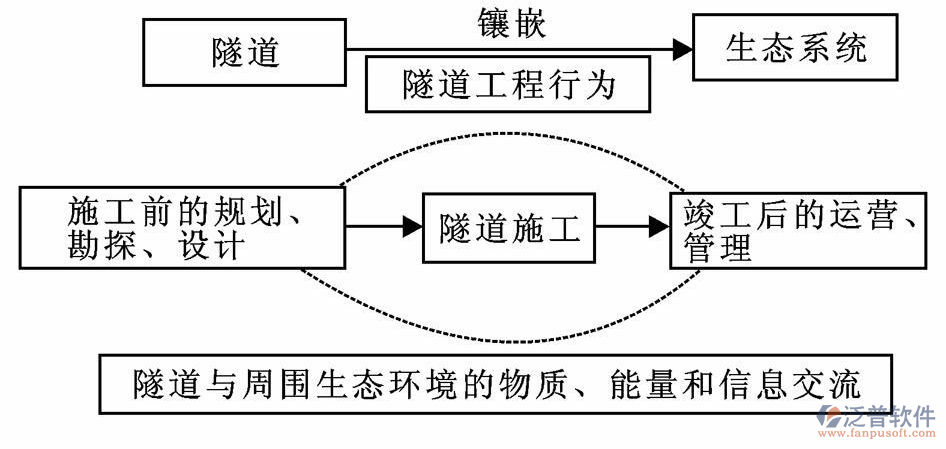 隧道工程企业管理系统设计方案示意图