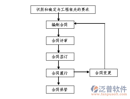 劳务管理系统实名制示意图