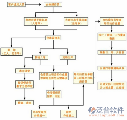 工地考勤管理系统结构图