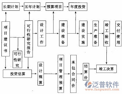 水电安装工程软件流程图