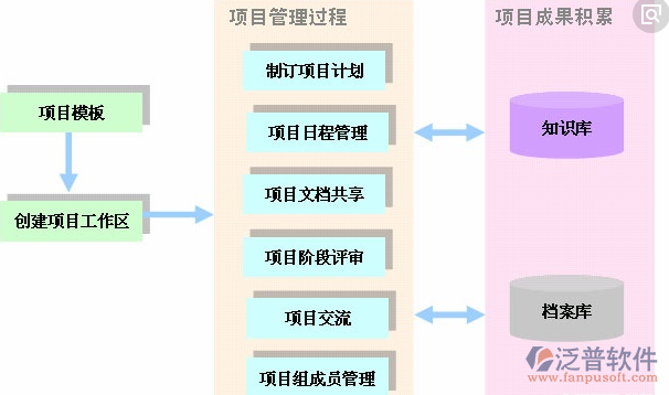 工程项目文档管理软件示意图