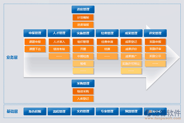 项目进度监管流程示意图