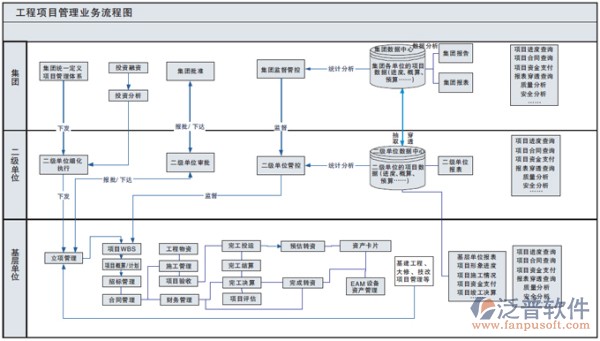 商务项目管理软件流程图