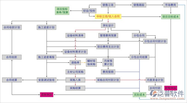 工程资料软件免费下载体验