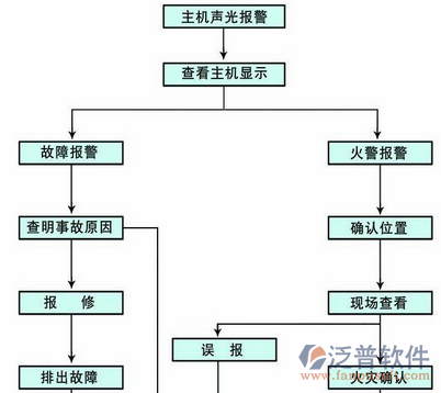 智能化消防系统安全管理设计图