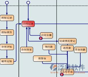 项目管理控制系统示意图