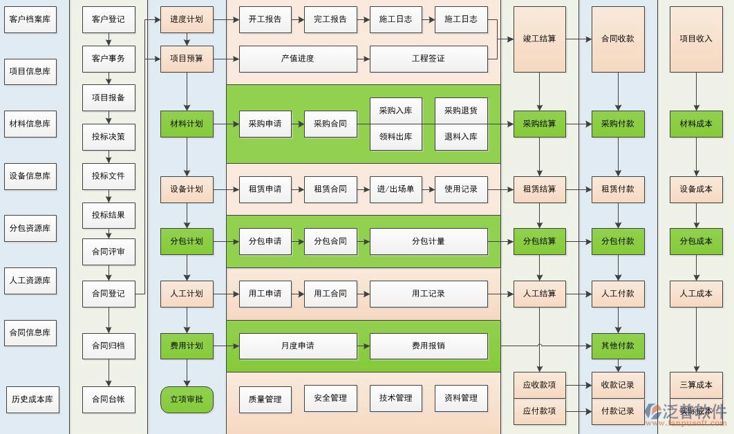 项目管理软件功能示意图