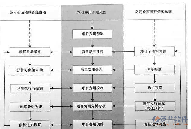 建筑装饰工程预算阶段设计图