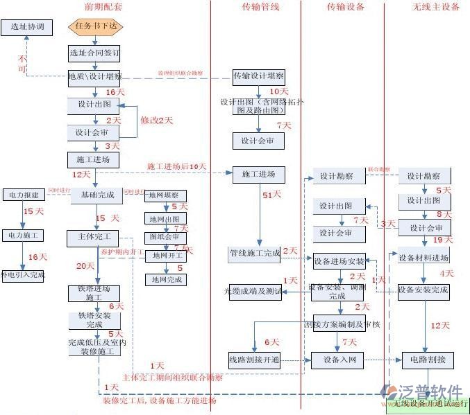 项目审批管理系统总体流程图