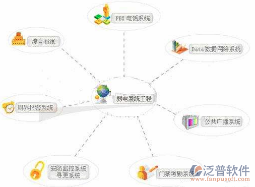 弱电系统工程管控点示意图