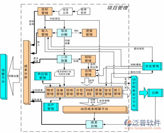 安全管理系统结构图