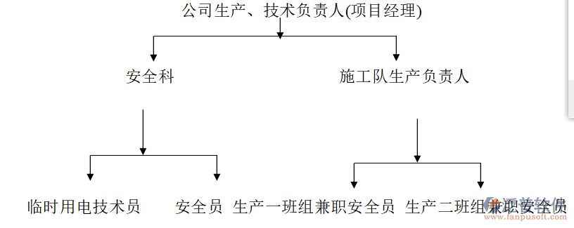 空调节能管理系统责任分工图