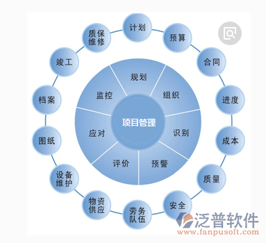 项目管理信息化系统示意图