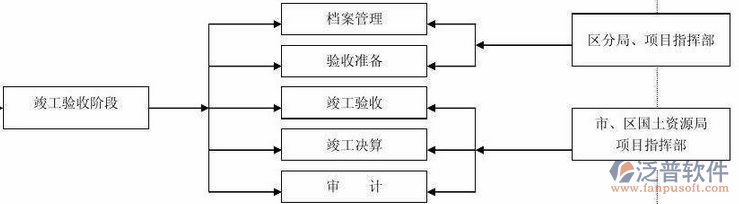 工程项目培训示意图