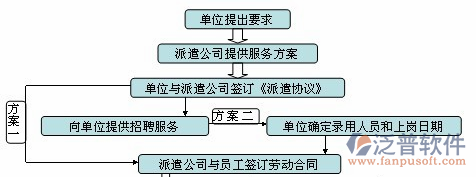 劳务公司信息管理系统方案图