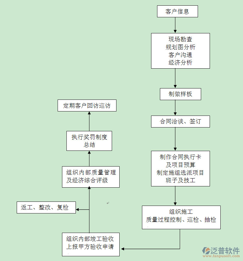 电力系统软件开发流程图