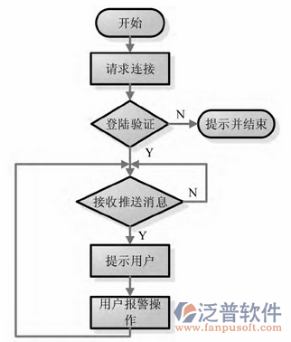 安防系统工程方案设计流程