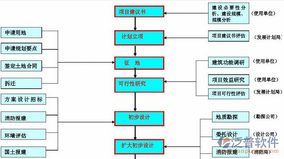 安装工程管理软件结构图