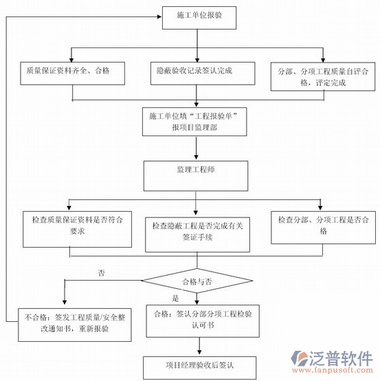 项目综合管理软件设计图