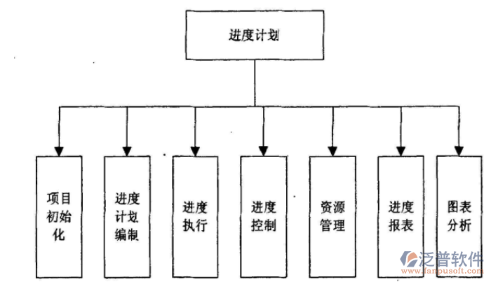 计划 项目.jpg