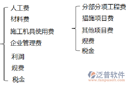 建筑业管理系统拓扑图