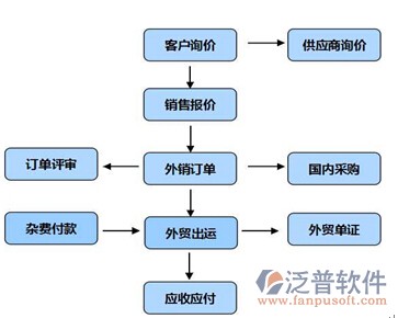 水电工程预算软件示意图