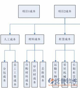 安全资料管理系统结构图