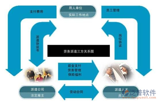 劳务实名制系统管理关系图