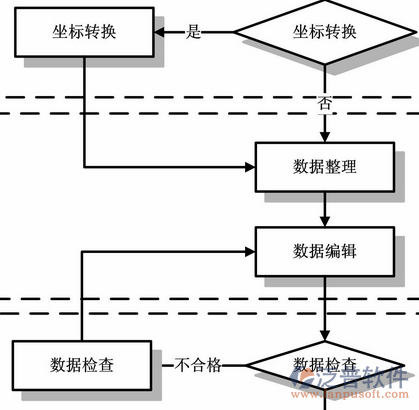 工程管理培训过程示意图