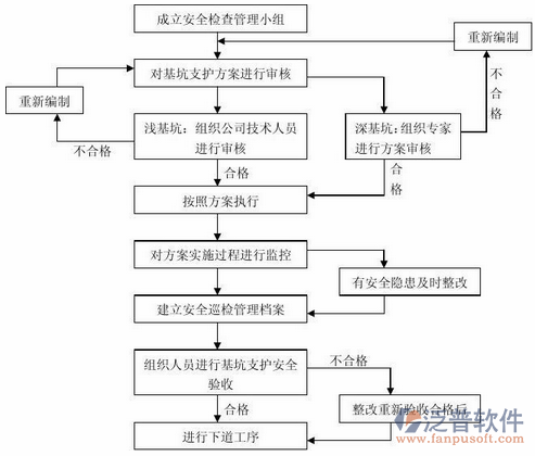 实名管理工地系统方案图