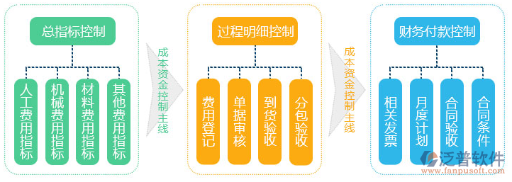 专业项目管理系统