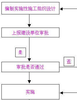 信息系统管理系统师示意图