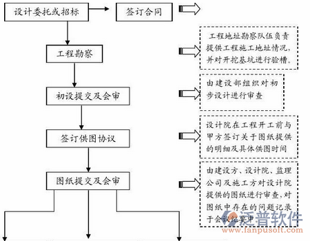 水利水电工程软件流程图