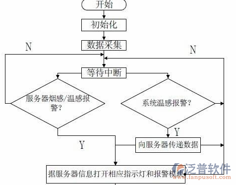 消防设备管理软件过程图