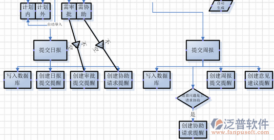 工程进度管理流程图